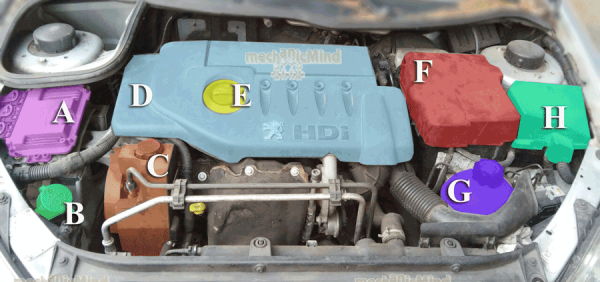 Figura 1: Infografica vano motore Peugeot 206 HDI 2005